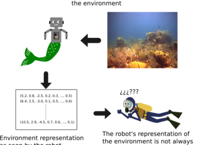 Topological-visual mapping of underwater environments for human-robot navigation
