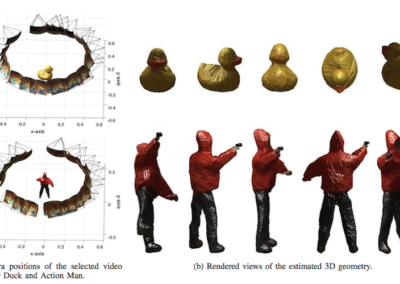 3D shape reconstruction from a humanoid generated video sequence