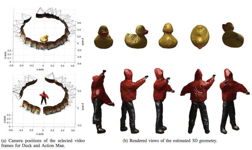 3D shape reconstruction from a humanoid generated video sequence