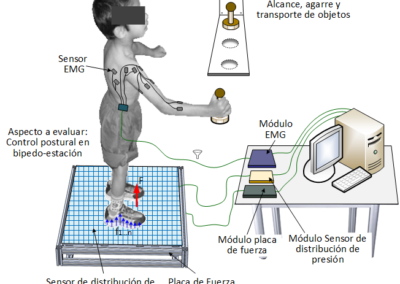 Plataforma de análisis biomecánico del movimiento para evaluar de manera objetiva la función motora en pacientes Coahuilenses con hemiparesia