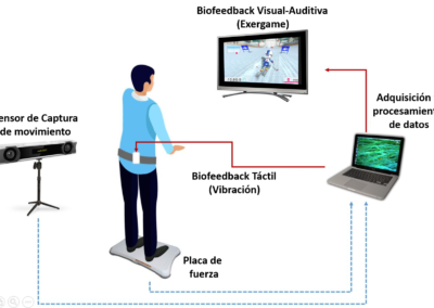 Sistema para Entrenar y Evaluar el Equilibrio en Sit-to-Stand y Bipedestacion