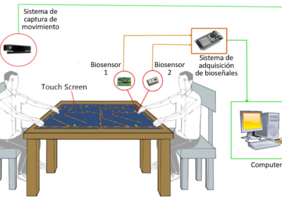 Exergames de Rehabilitación Física Multiusuario